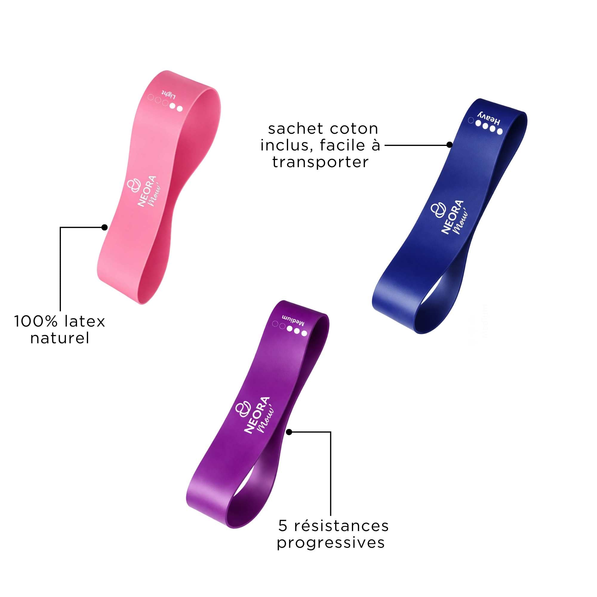 Detail bandes de resistance en latex Neora Mouv