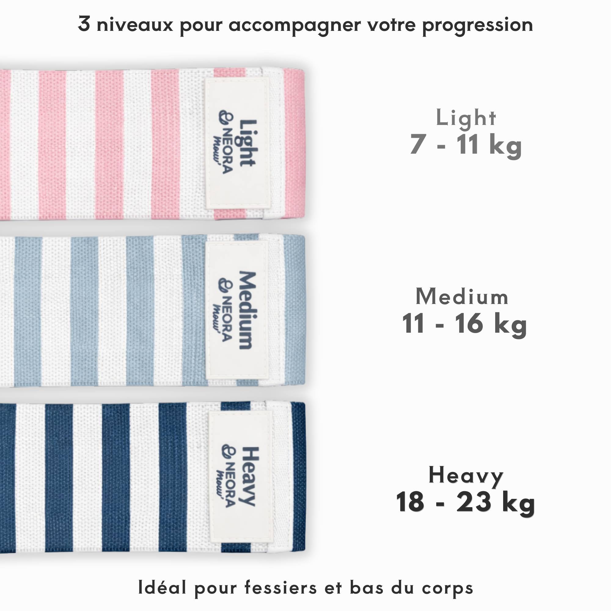 Comparatif des résistances Light Medium et Heavy des bandes de résistance Neora Mouv'